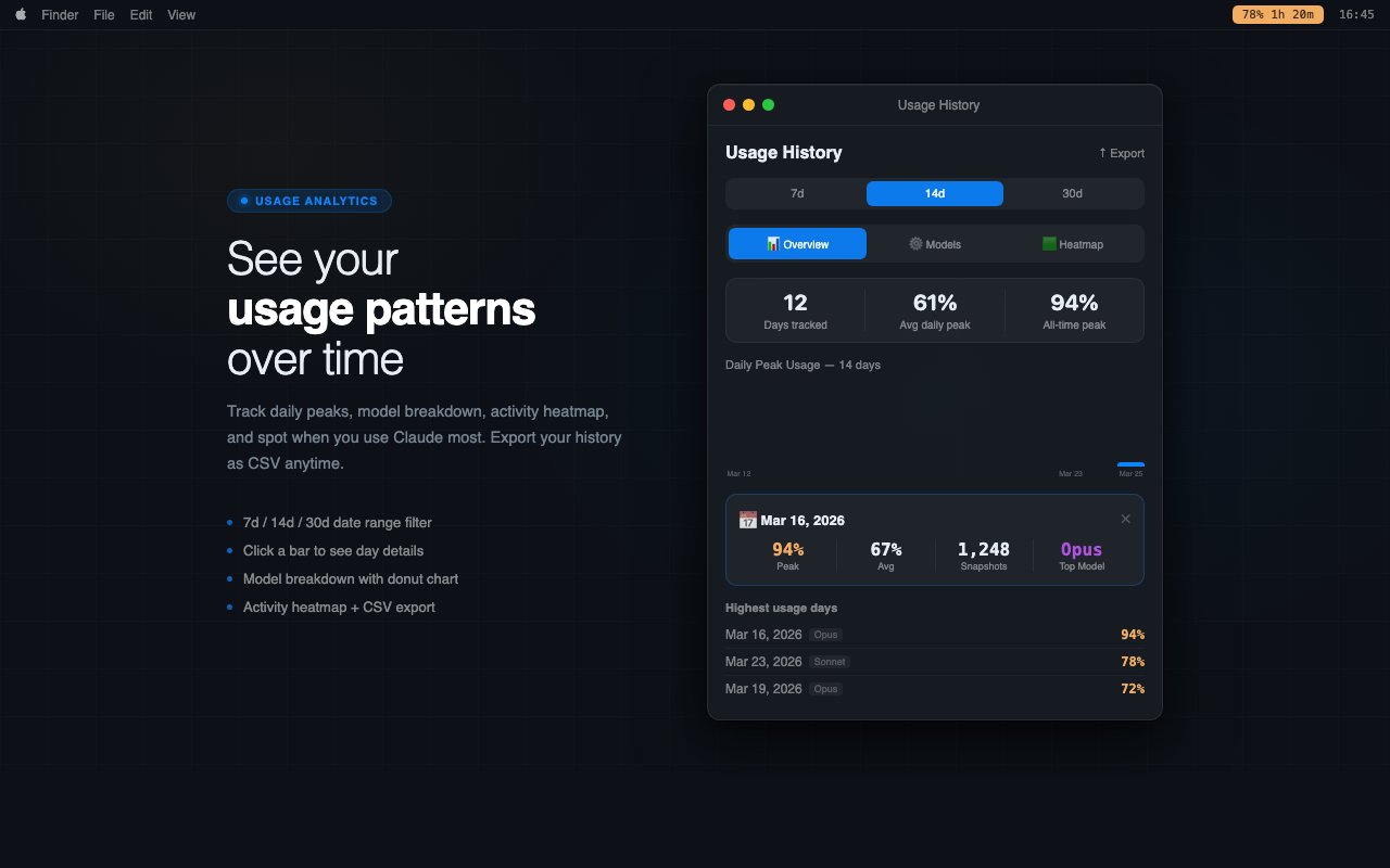 TokenWatch usage history · bar chart, heatmap, and model breakdown