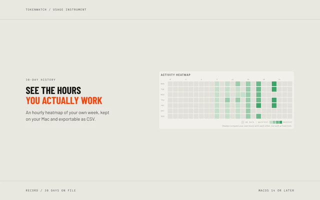 The record: thirty days kept after the server moves on, with an hourly heatmap.