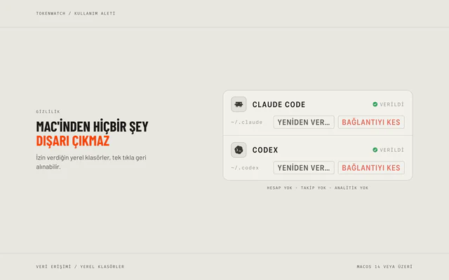 Veri erişimi ekranı: Claude Code için ~/.claude, Codex için ~/.codex verilmiş; her satırda yeniden ver ve bağlantıyı kes düğmeleri.